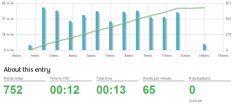 750 Words Stats